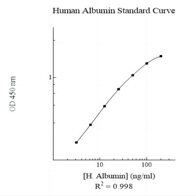 EA3201-1-Human Albumin AssayMax ELISA Kit.jpg