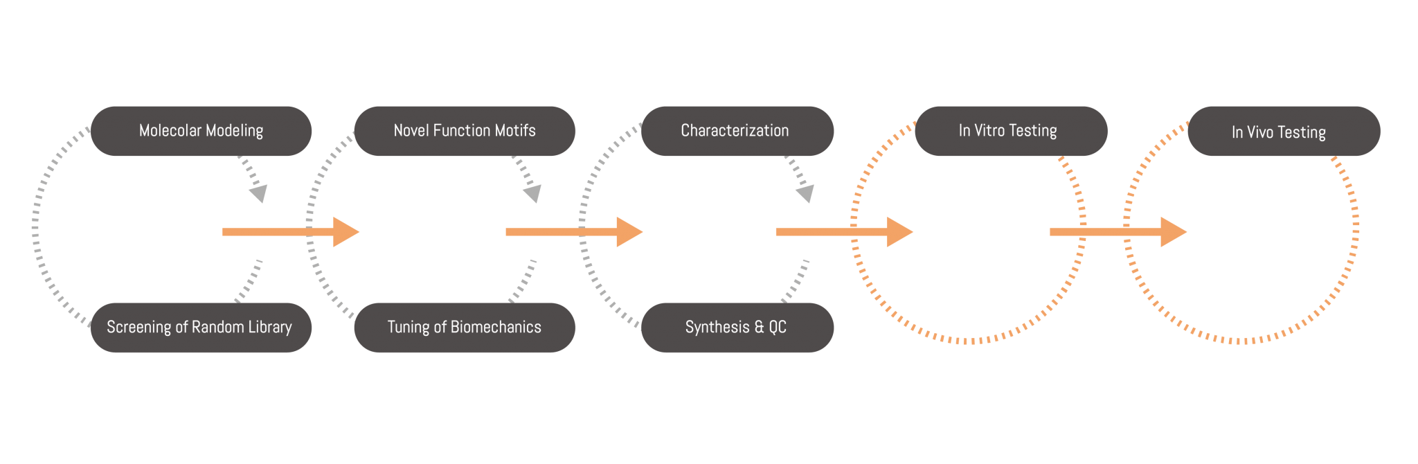 6889d2d3da74d.png 顶复制流程.png