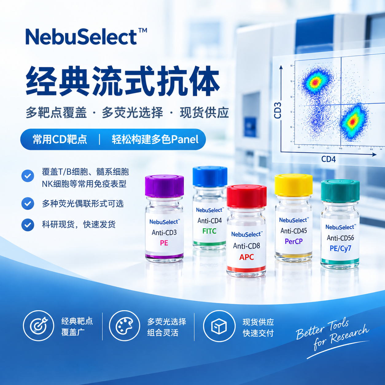 经典流式抗体现货销售