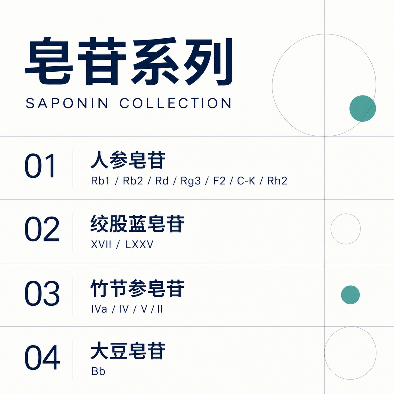 维百奥生物可提供皂苷相关产品