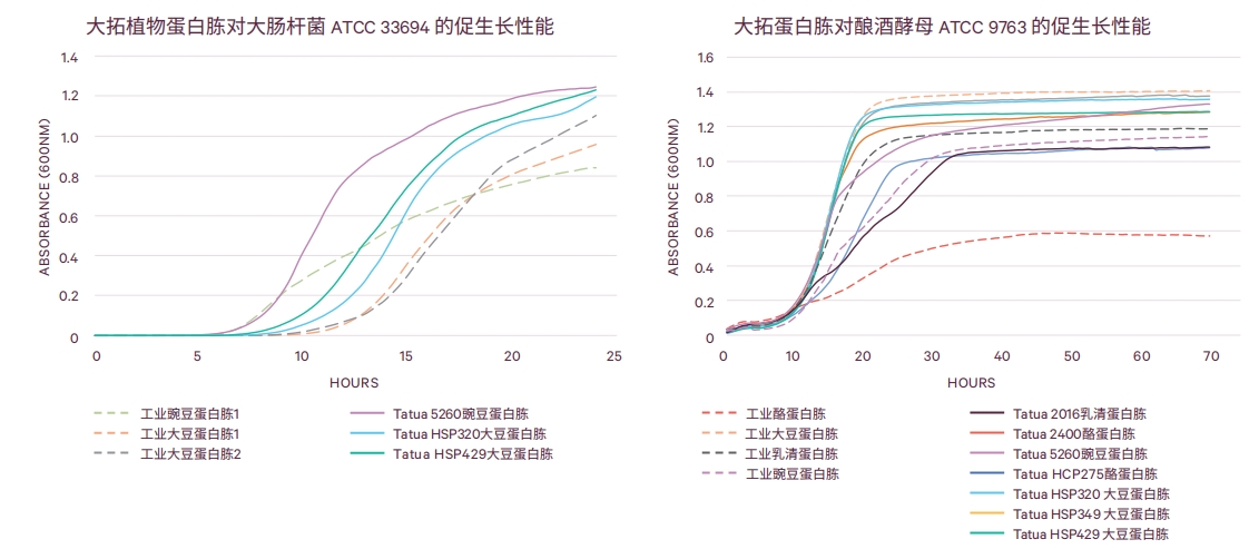 生长性能1.png