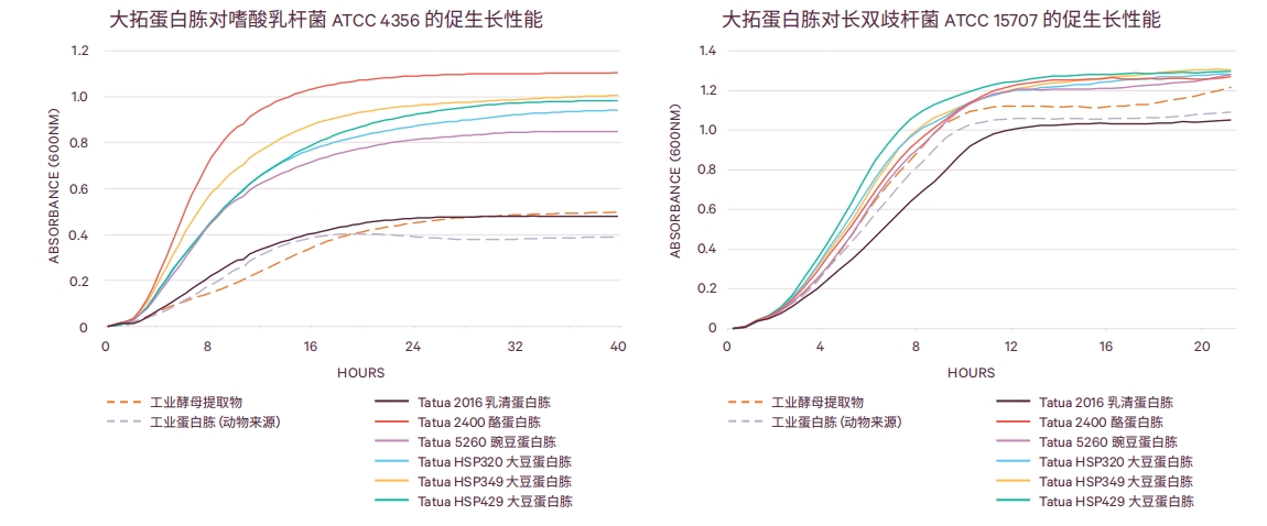 生长性能2.png