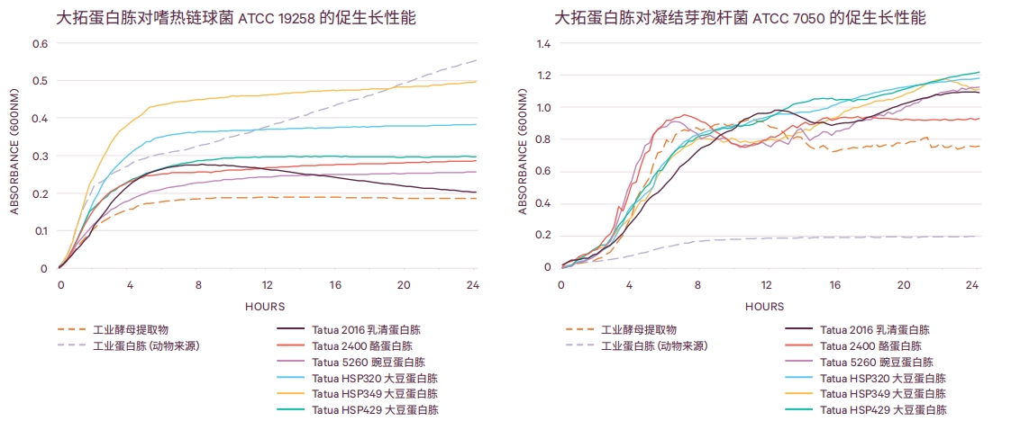 生长性能3.png